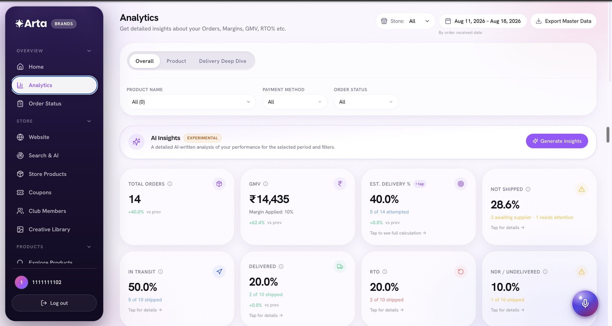 The ARTA platform analytics dashboard, showing orders, GMV, delivery and RTO metrics